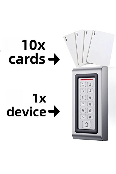 SONEX مجموعة بطاقات قفل الباب المعدنية المزودة بكلمة مرور RFID - مع 10 قطع من...