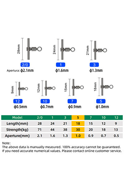 Choice 10 قطع مقاس 5 DNDYUJU 10-20X أكمام دوارة لصيد الأسماك، دوارات صيد ثلاث...
