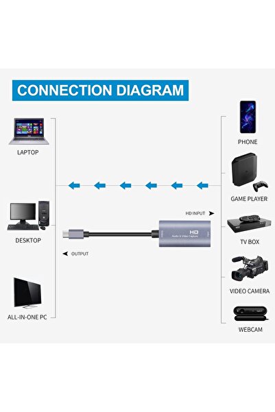 gaman Typ-c to HDMI Video Yakalama Kartı, 4K 1080P 60FPS 30hz