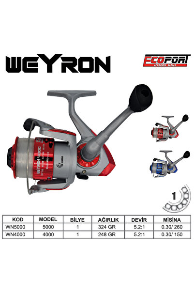 ECOPORT Weyron Model 4000 Balıkçı Spin Μηχανή Ψαρέματος Μπλε