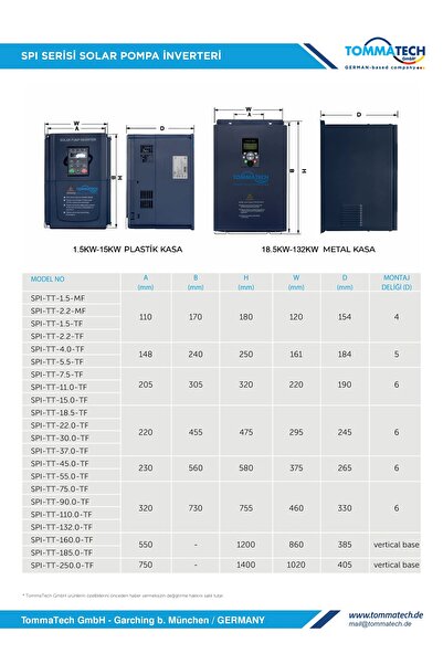 Tommatech 15 kW 3 Faz/380V Sulama Pompası İnverteri