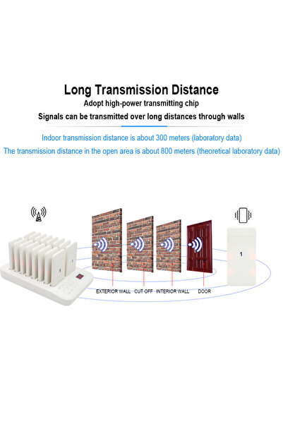 OEM Set of 20 wireless pagers for guests in restaurants/fast-food/cafes, white