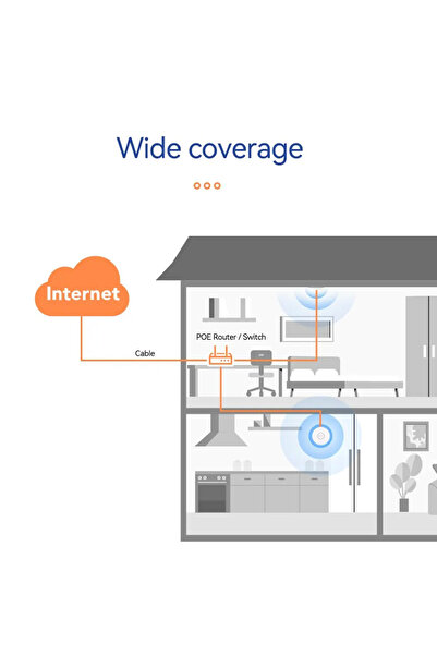 Choice نقطة وصول لاسلكية PIX-LINK CAP07 1800M WiFi 6 ثنائية النطاق لوحة سقف نقطة وصول POE 802.11.ax Gigabit Access P...