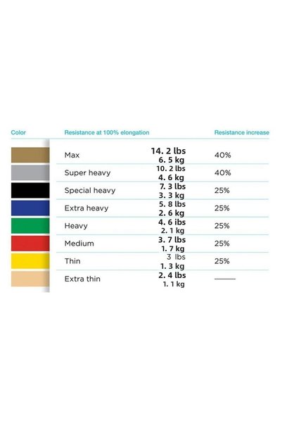 THERABAND Green Hard Exercise Pilates Band Rubber 1.5 Meters Cutting