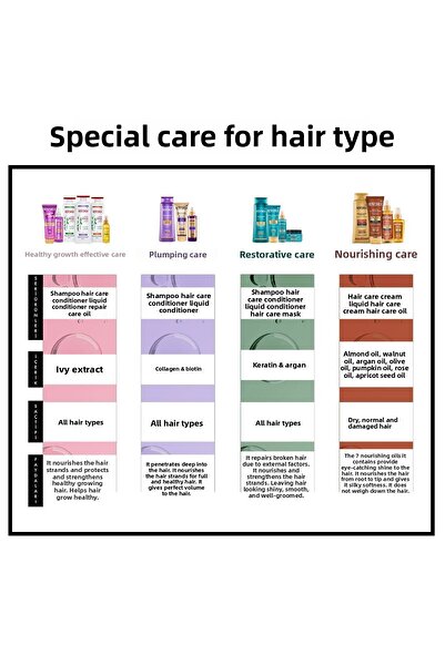 Restorex   7 Nourishing Care Conditioner 2X250 ml