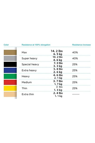 THERABAND Thera-band Blue, banda de exerciții foarte rezistentă pentru Pilates, cauciuc, 1,5 metri