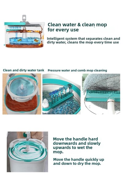 SMARTER Aqua Max Double Bucket Automatic Cleaning Kit - Water Separation, Mop Mop with Refills