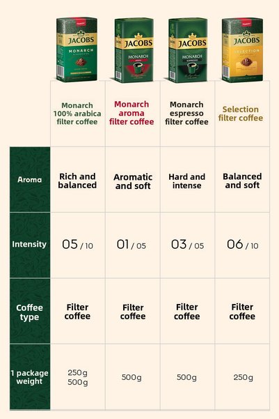 Jacobs Selection Filter Coffee 250 gr