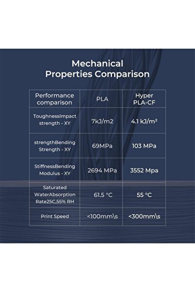 Creality Hyper Pla-Cf Siyah Carbon Fiber Filament 1Kg - Urhanshop Yetkili Satış
