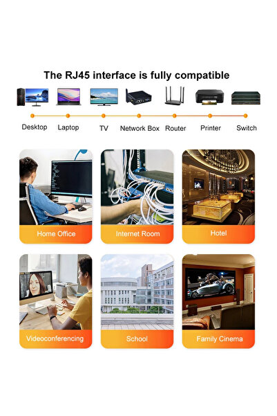 SAMZHE كابل تمديد إيثرنت 3M Cat6 محول تمديد إيثرنت RJ45 ذكر إلى أنثى RJ45 لـ