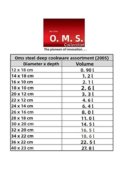 OMS 40x23 Cm Deep Steel Pot 2005