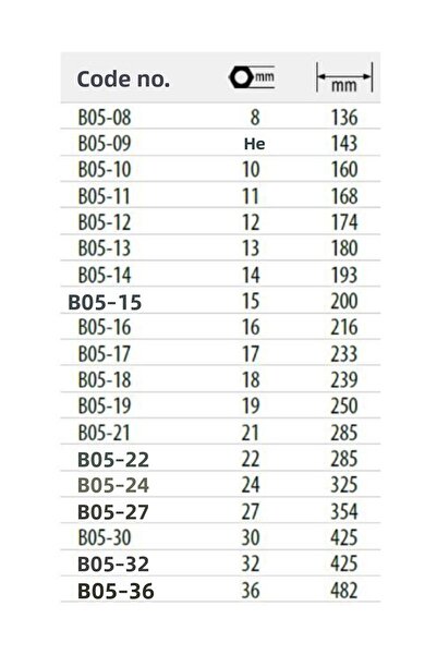 CETA FORM B05-21 C-Gear Ratcheted Combined Wrench 21 mm (Straight)
