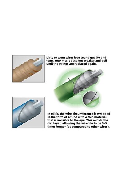 Elixir 012-053 سلسلة جيتار صوتي برونزية فوسفور (16052)