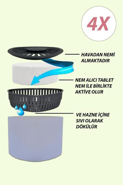 Saban 4 Adet 500 gr Nem Alıcılı Ve Rutubet Giderici Aparat Üçgen Lavanta (TABLET DAHİL)