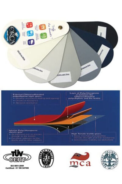 Orca Neoprene Fabric