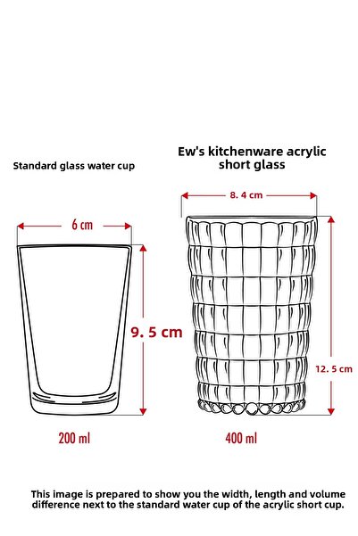 EWs Allegra Transparent Acrylic Glass Set of 6 | 400ml | For Water, Soft Drinks, Presentation and Coffee Side | Not Glass