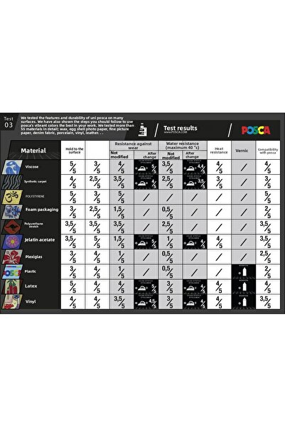 Uni Posca White Marker - PC-5M (1.8-2.5mm)