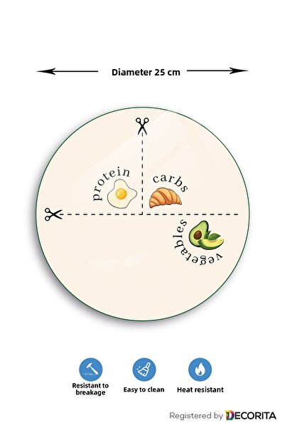 Decorita Glass Diet Plate| Glass Presentation Plate| Portion Plate - Avocado Visual| Diameter25cm