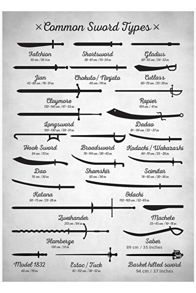 Universal Πίνακας με διάφορα είδη σπαθιών Ξύλινη διακοσμητική αφίσα