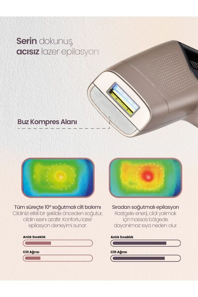 Relux IPL9850 3.000.000 Atım Buz Lazer Acısız IPL Lazer Epilasyon Cihazı