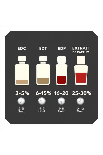 A&S X TRENDS – Pure Erba – Extrait de Parfum