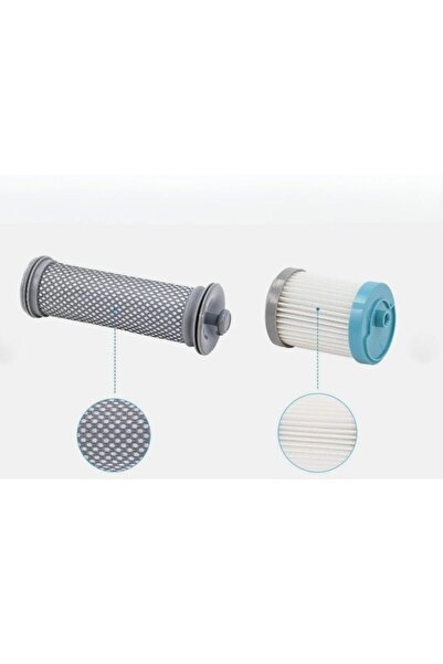 Supervac Σετ φίλτρων συμβατό με Grundig VCP 4830, VCP 3830 Vertical Vacuum Cleaner