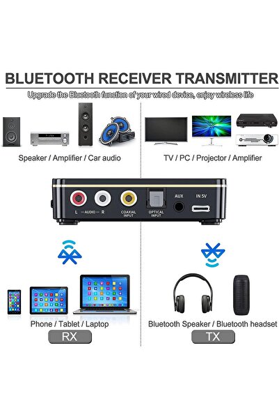 erorex محول مستقبل صوت بلوتوث، جهاز إرسال مستقبل صوت بلوتوث 5.0، جهاز تحكم عن بعد/صوت