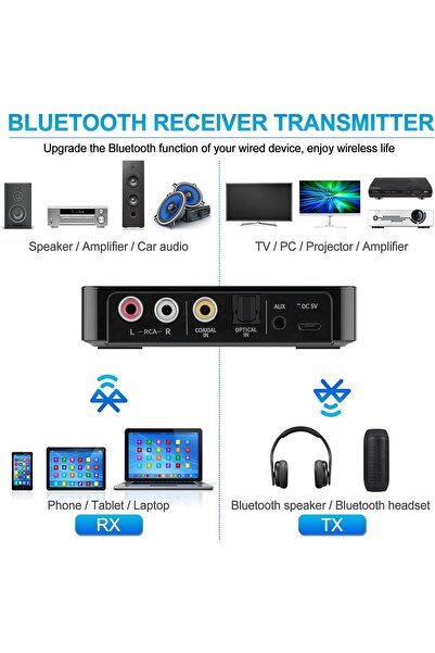erorex Bluetooth 5.0 Transmitter Receiver 3 1 Blue Tooth Adapter 3.5Mm Aux Rca Usb Wireless Hi-Fi Stereo