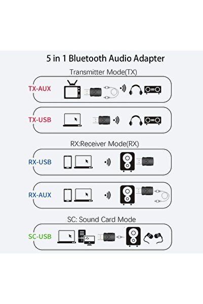 erorex Bluetooth 5.2 Transmitter Receiver, 5--1 Car Bluetooth Adapter, Noise Canceled 3.5Mm Jack Aux