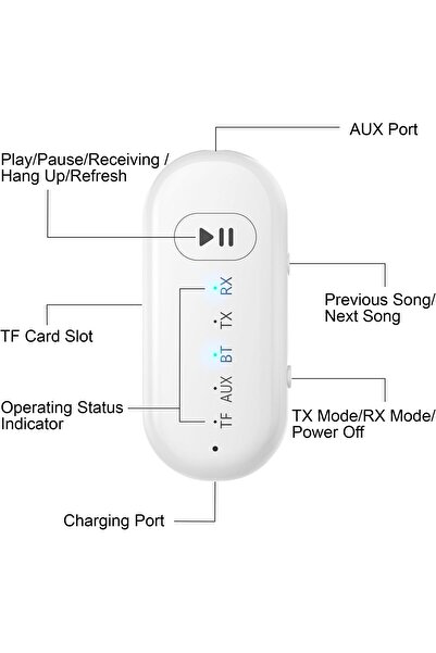 erorex جهاز إرسال واستقبال بلوتوث، 2-1 بلوتوث لاسلكي للطائرات، محول بلوتوث AUX لاسلكي