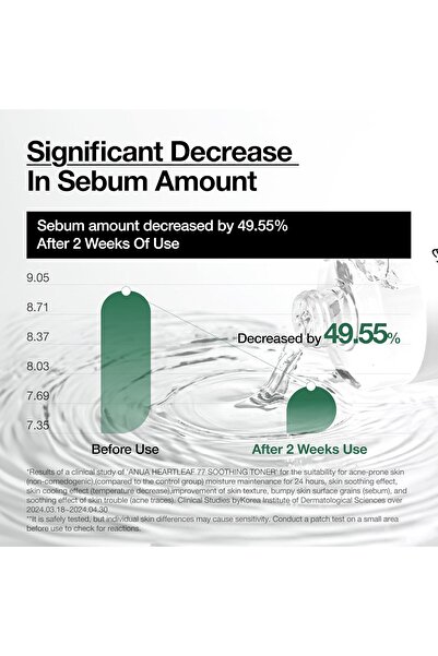 Anua Heartleaf 77% Soothing Toner (250ml)