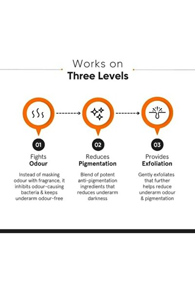 Minimalist Underarm Roll On Deodorant with Nonapeptide + AHA BHA 06%