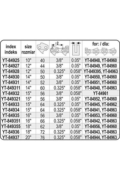yato GHID 45cm/72/325"/1.5...