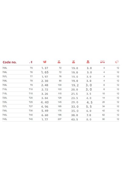 CETA FORM Long Torx Allen (wig) T27 L Key