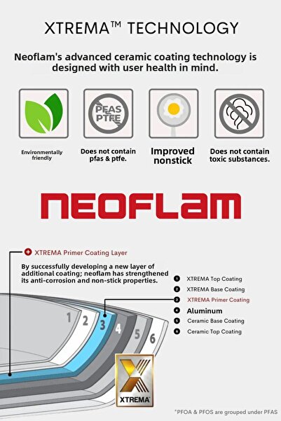 NEOFLAM Fika Beige 7 Piece Aluminum Cast 24cm 26cm Pot Pan Set