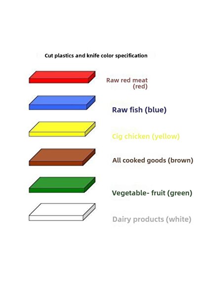 Türkay Polyethylene Cutting Board Yellow 50x30x2cm