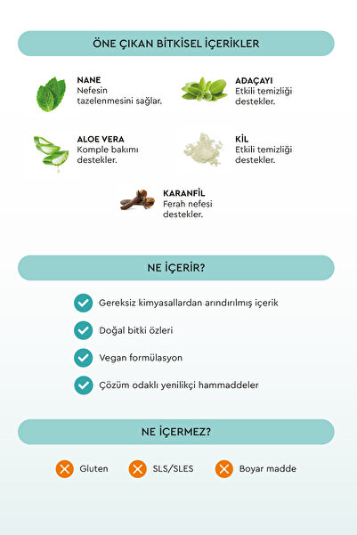 Zubio Diş Eti Bakımı Diş Macunu, 75 Gr