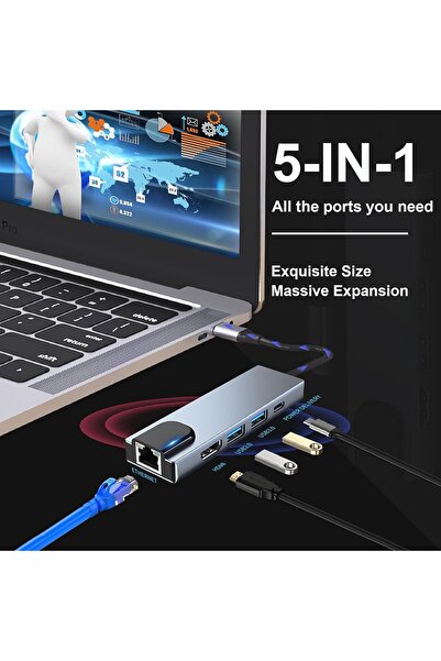 SZPACMATE USB C 5-in-1 Adapter Compatible with MacBook Pro/Air, iPad Pro, iPad Mini 6, Type-C Devices
