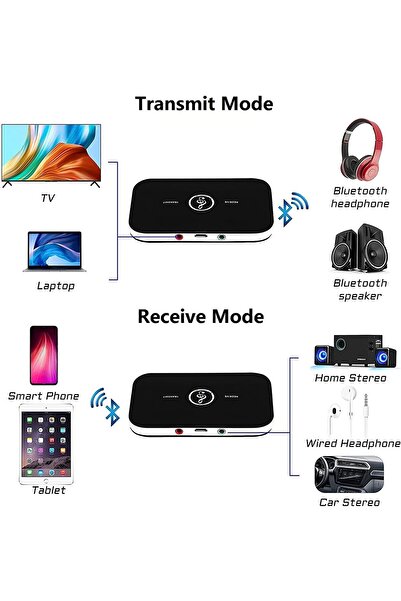 erorex Bluetooth 5.0 Transmitter Receiver, 2--1 Wireless Portable Stereo Audio Adapter Noise Reduction,