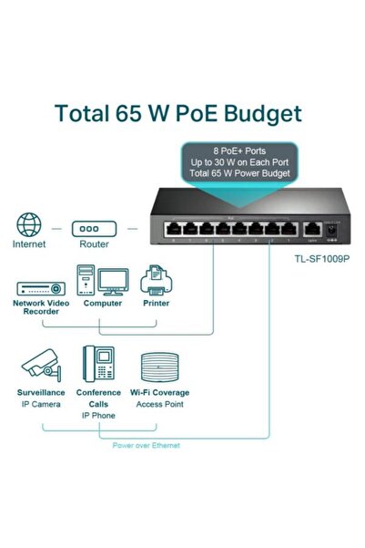 TP-LINK Switch TL-SF1009P, 8 Porturi, PoE+