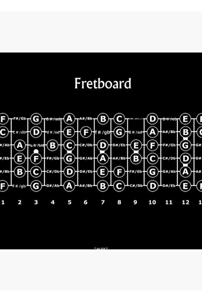 Universal Poster decorativ din lemn pentru chitară și tastatură