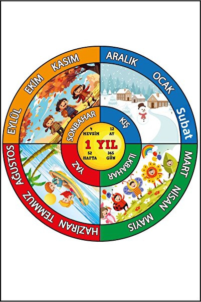Ayza Tasarım Tutorial Educativ - Autocolant pentru grădiniță Circular Seasons...