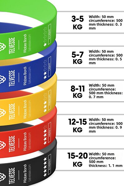 Telvesse 5 Different Pilates Resistance Band with Bag Latex Aerobic Exercise Squat Rubber Loop Band Closed End Mixed