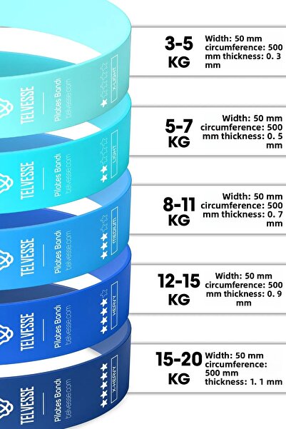 Ozsport 5 benzi de rezistență diferite pentru Pilates, cu geantă, latex, exerciții de aerobic, squat, banda de cauciuc, cu capăt închis, albastru