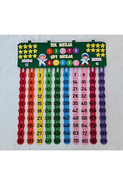 elifletasarim Ritmik Sayma Panosu yeşil