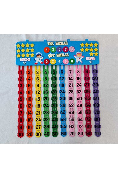 elifletasarim Ritmik Sayma Panosu (keçeden Eğitim Materyali)