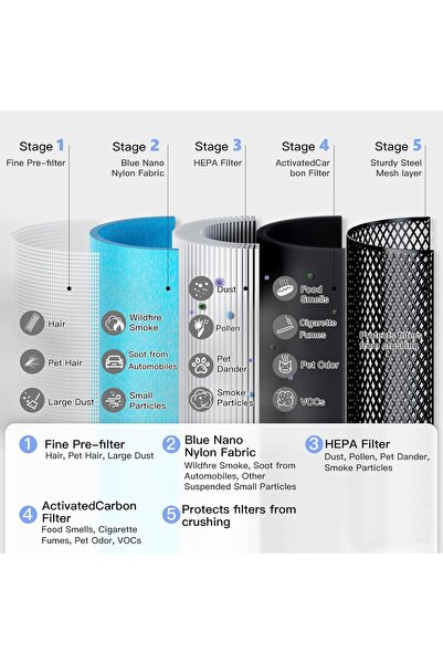 AIRTOK AP1001 Air Purifier with H13 True HEPA Filter – Up to 793 ft² Coverage