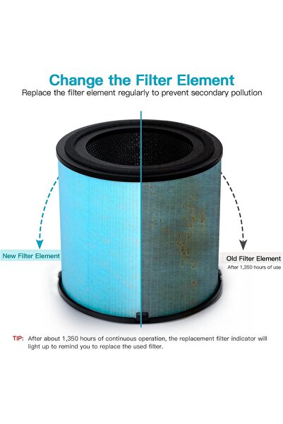 AIRTOK AP1001 Replacement Filter — 5-Layer H13 True HEPA & Activated Carbon (2022 Upgrade)