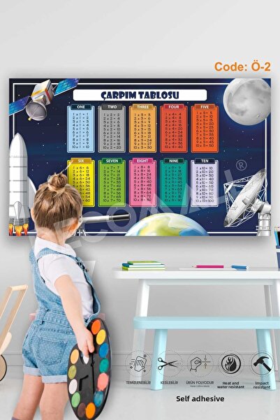 senavia farkınızı yansıtın Ö-2 Tabel de înmulțire Educativ și didactic Autoco...