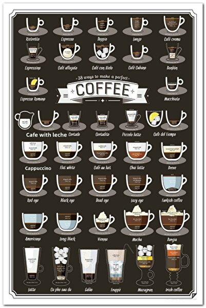 Cakatablo Wooden Painting 38 States of Perfect Coffee (35X50 cm Size)